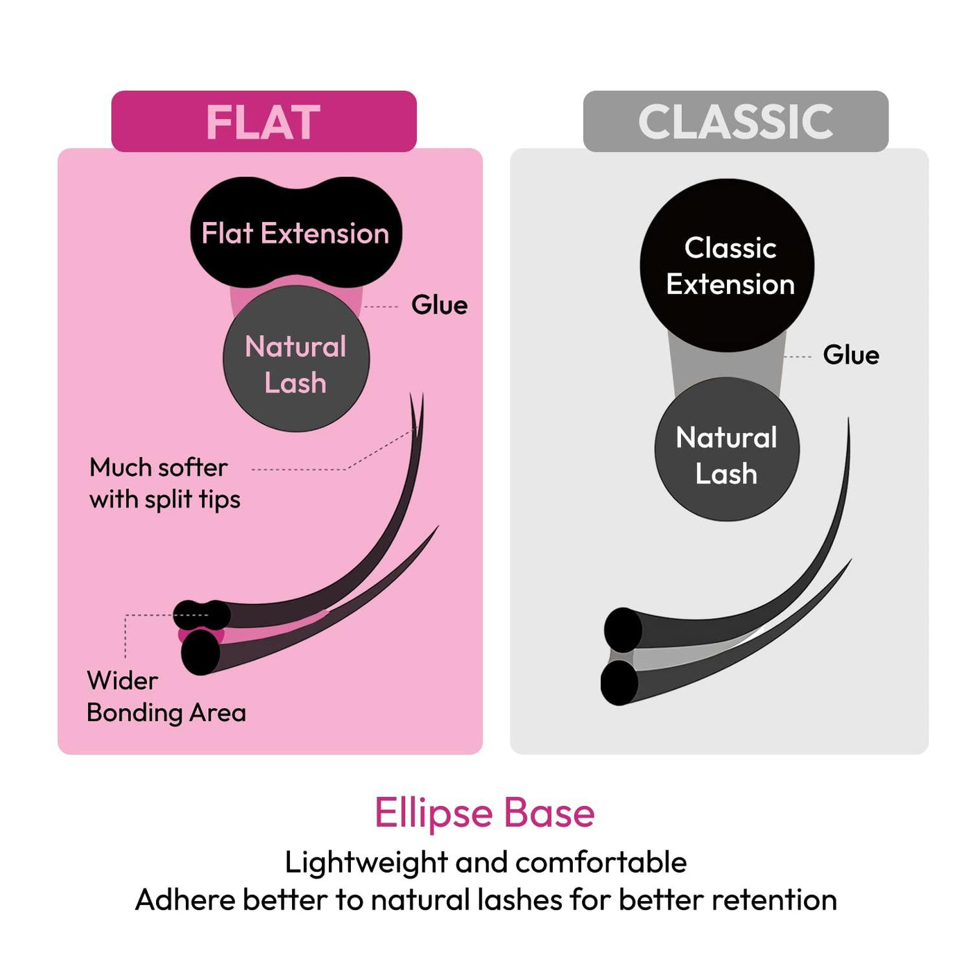 Flat Classic Lash Extensions Tray | 0.15 | Mixed Length (Ellipse Lash)