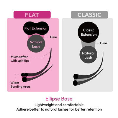 Flat Classic Lash Extensions Tray | 0.15 | Mixed Length (Ellipse Lash)