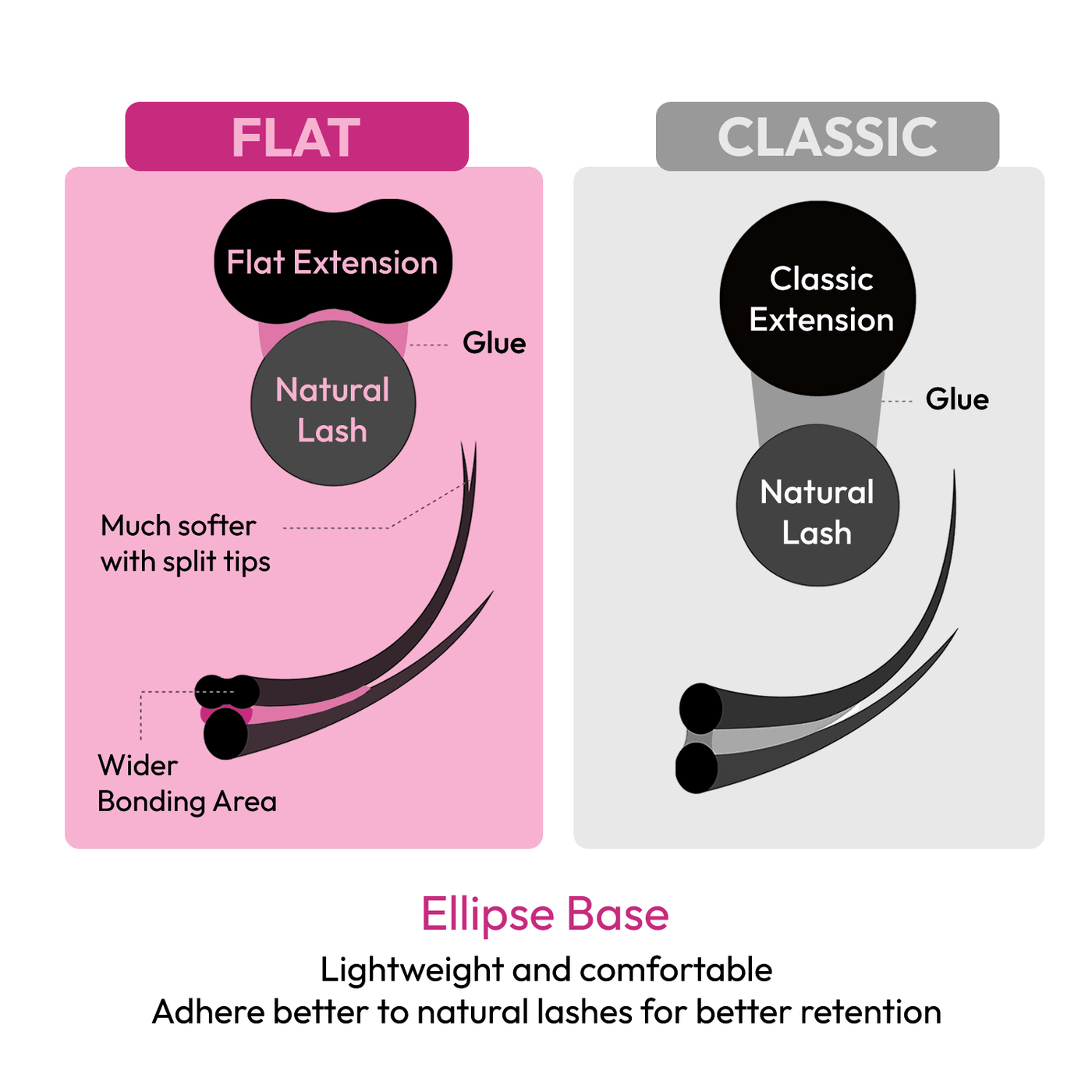 FLACHE Wimpernverlängerungen (Ellipse Silk Lashes) | .15 .20 | Gemischte/Einzellänge | für den GROSSHANDEL Vorbestellung