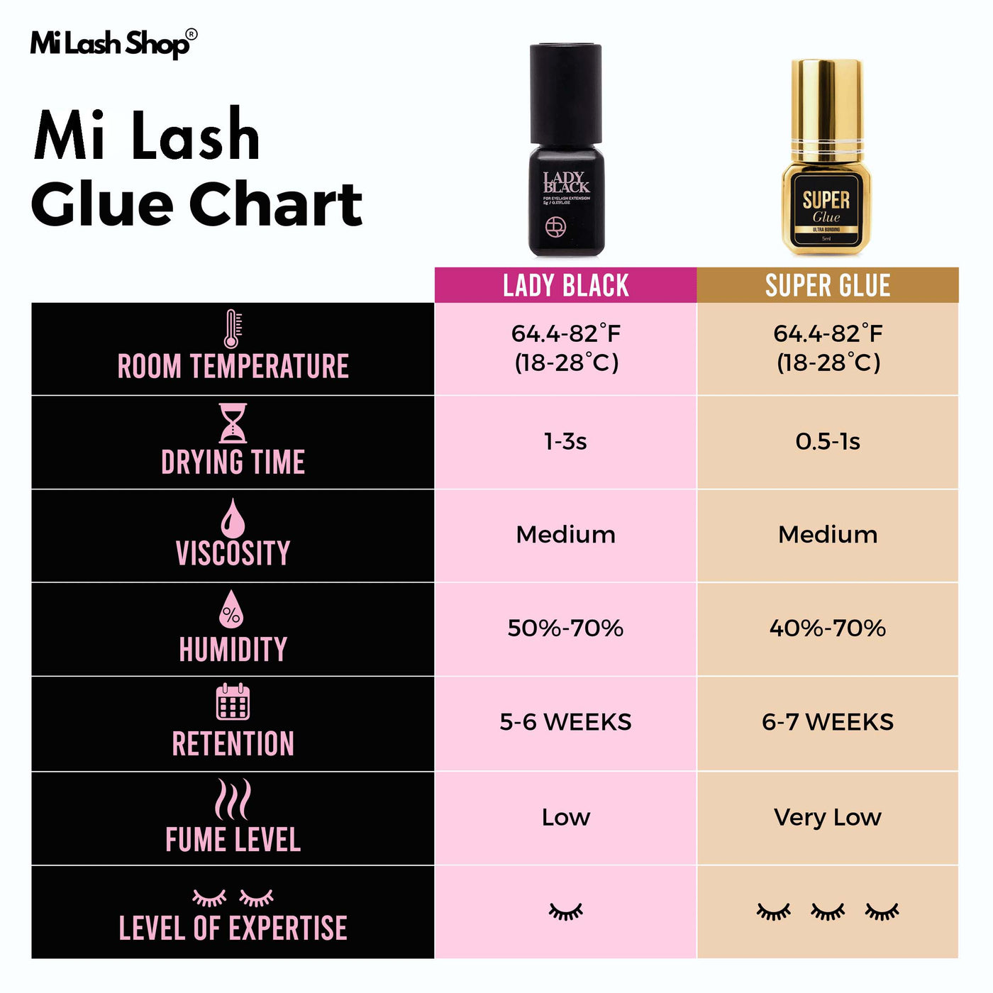 Milash Shop Superkleber 5ml (Kleber für Wimpernverlängerungen)